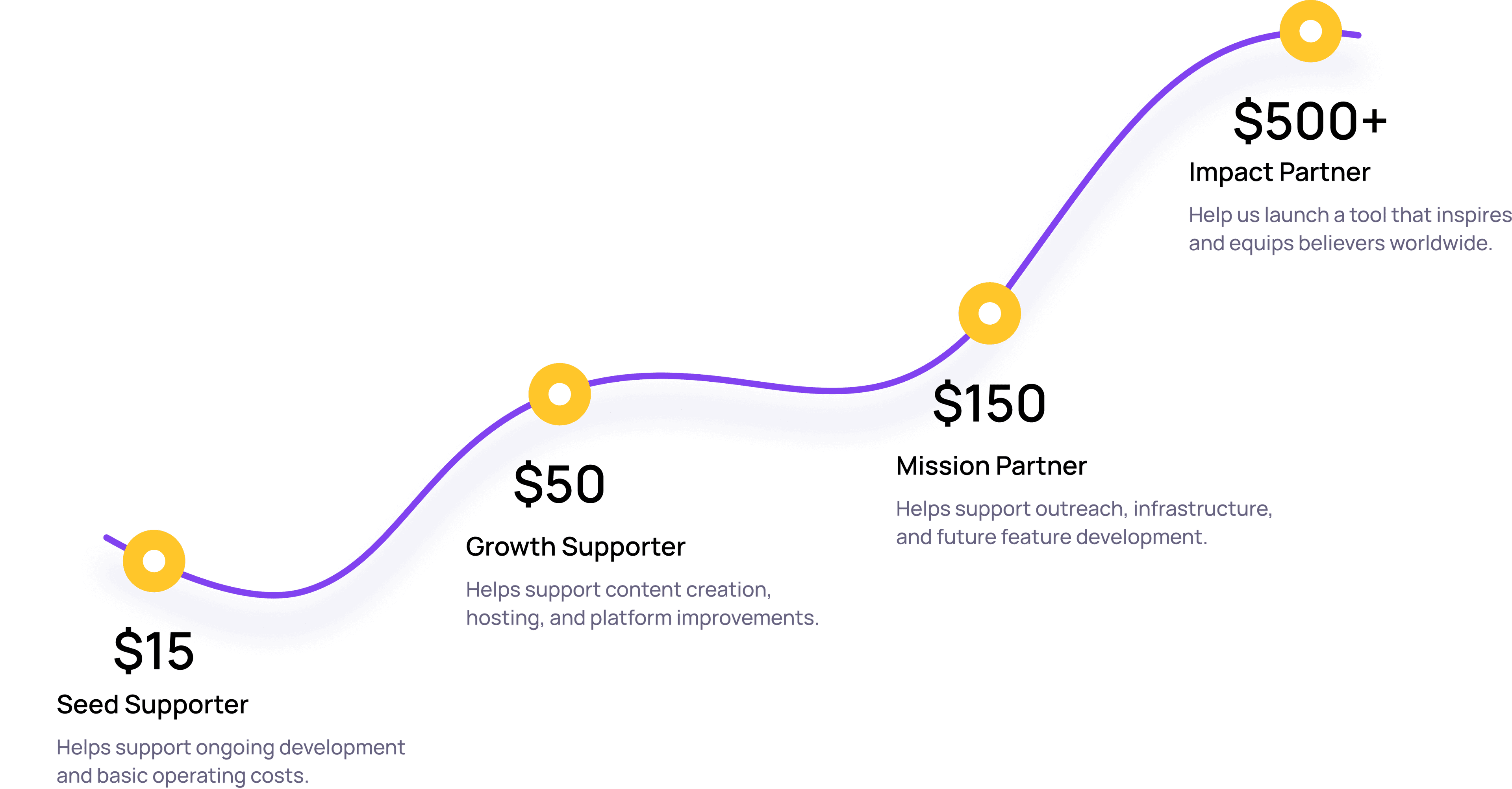 Verse For You App Preview