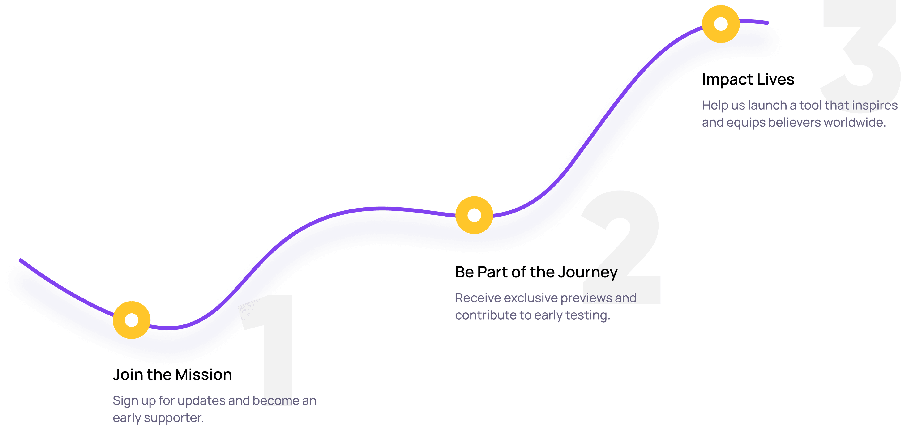 Verse For You App Preview